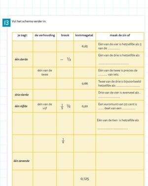 Breuken Oefenboek basis (set van 5) - Afbeelding 8